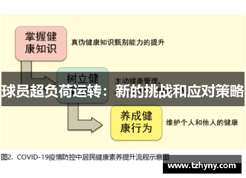 球员超负荷运转：新的挑战和应对策略